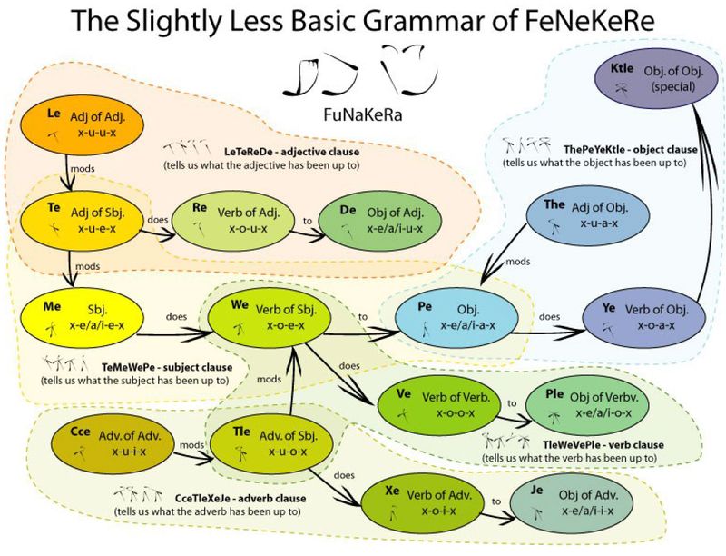 Fenekere-Sentence-Structure.jpg